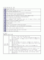 A+받은 혈전증에 대한 케이스 스터디입니다 진단3개, 과정3개 16페이지