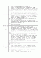 A+받은 혈전증에 대한 케이스 스터디입니다 진단3개, 과정3개 17페이지