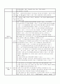 A+받은 혈전증에 대한 케이스 스터디입니다 진단3개, 과정3개 18페이지