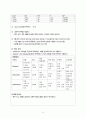 아동간호 A+받은 Pediatric Case 3 Sabina Vasquez (Core) 브이심 천식 사례 보고서입니다. 5페이지
