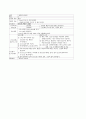 A+받은 지주막하 출혈 케이스 스터디입니다. 진단3개, 과정3개에 대한 내용입니다. 21페이지