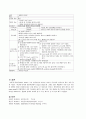 A+받은 지주막하 출혈 케이스 스터디입니다. 진단3개, 과정3개에 대한 내용입니다. 22페이지