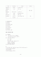 A+받은 뇌수막염 케이스 스터디입니다. 진단3개 과정3개에 대한 내용입니다. 4페이지