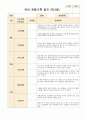 유아 관찰기록 일지 만3세 9~11월 2페이지