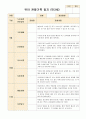 유아 관찰기록 일지 만3세 9~11월 3페이지
