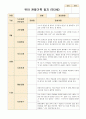 유아 관찰기록 일지 만3세 9~11월 4페이지