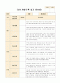 유아 관찰기록 일지 만3세 9~11월 5페이지
