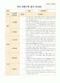 유아 관찰기록 일지 만3세 9~11월 6페이지