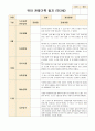 유아 관찰기록 일지 만3세 9~11월 7페이지