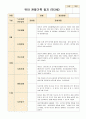유아 관찰기록 일지 만3세 9~11월 8페이지