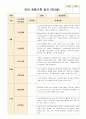 유아 관찰기록 일지 만3세 9~11월 9페이지