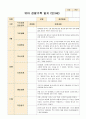 유아 관찰기록 일지 만3세 9~11월 10페이지