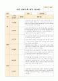 유아 관찰기록 일지 만3세 9~11월 11페이지