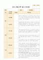 유아 관찰기록 일지 만3세 9~11월 12페이지