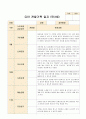유아 관찰기록 일지 만3세 9~11월 13페이지