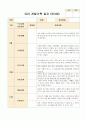 유아 관찰기록 일지 만3세 9~11월 14페이지