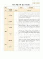 유아 관찰기록 일지 만3세 9~11월 15페이지