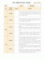 유아 관찰기록 일지 만3세 9~11월 17페이지