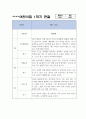 만4,5세 1학기 (3월,4월,5월,6월,7월,8월) 관찰일지 + 발달평가 5페이지
