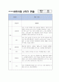 만4,5세 2학기 (9월,10월,11월,12월,1월,2월) 관찰일지 + 발달평가 2페이지