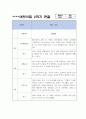 만4,5세 2학기 (9월,10월,11월,12월,1월,2월) 관찰일지 + 발달평가 7페이지