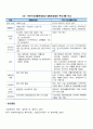 국민기초생활보장제도의 역사 6페이지