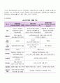 국민연금에 대해 기술하시오 5페이지