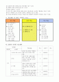 농구 학습지도안2 4페이지