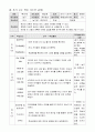 농구 학습지도안2 5페이지