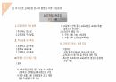 국가수준 교육과정의 변화과정 (발표자료) 24페이지