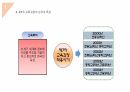 국가수준 교육과정의 변화과정 (발표자료) 27페이지