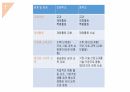 국가수준 교육과정의 변화과정 (발표자료) 33페이지
