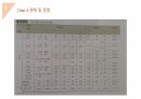 국가수준 교육과정의 변화과정 (발표자료) 39페이지