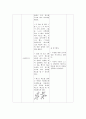 농구학습지도안 2페이지