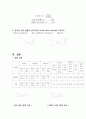 인장시험 실험 보고서 4페이지