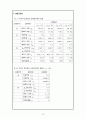 트랜지스터 공통 이미터 증폭기 보고서 13페이지
