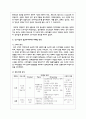 우리나라의 장수 제품 중에서 한 가지를 선정하여, 그 제품이 성공하기까지의 마케팅 전략을 설명 3페이지