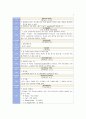 음악 용어 모음집 A 2페이지