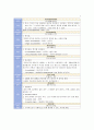 음악 용어 모음집 A 3페이지