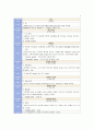 음악 용어 모음집 A 4페이지