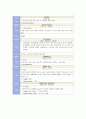음악 용어 모음집 A 5페이지