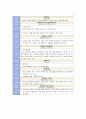음악 용어 모음집 A 6페이지