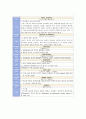 음악 용어 모음집 A 7페이지