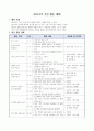 동아리활동 운영계획- 십자수부 2페이지