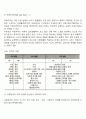 [교류분석이론] 교류분석의 기본 원리 5페이지