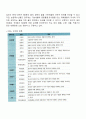 [무역정책의 수단] 관세-비관세적 수단 15페이지