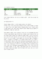 [부모교육] 적극적 부모 역할 훈련 6페이지