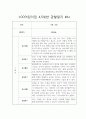 만4세,만5세반 1학기 관찰일지 10명 분량입니다 (발달평가 포함/평가인증 통과) 6페이지