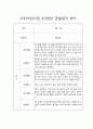 만4세,만5세반 1학기 관찰일지 10명 분량입니다 (발달평가 포함/평가인증 통과) 9페이지