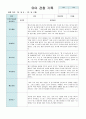 유아 관찰 기록 만 5세 20명 2학기  9월~11월 2페이지